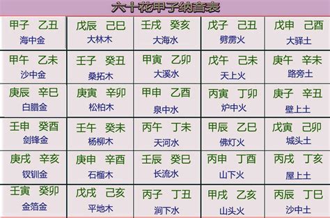 天上火|八字纳音五行解析——天上火